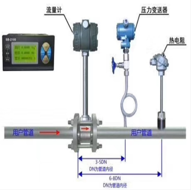 WKG/KLRJ智能涡街流量计供货商报价、哪家比较好、公司批发、多少钱图片