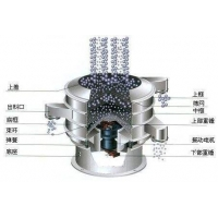 旋振筛振动筛脱水振动筛全密封环保振动筛图片