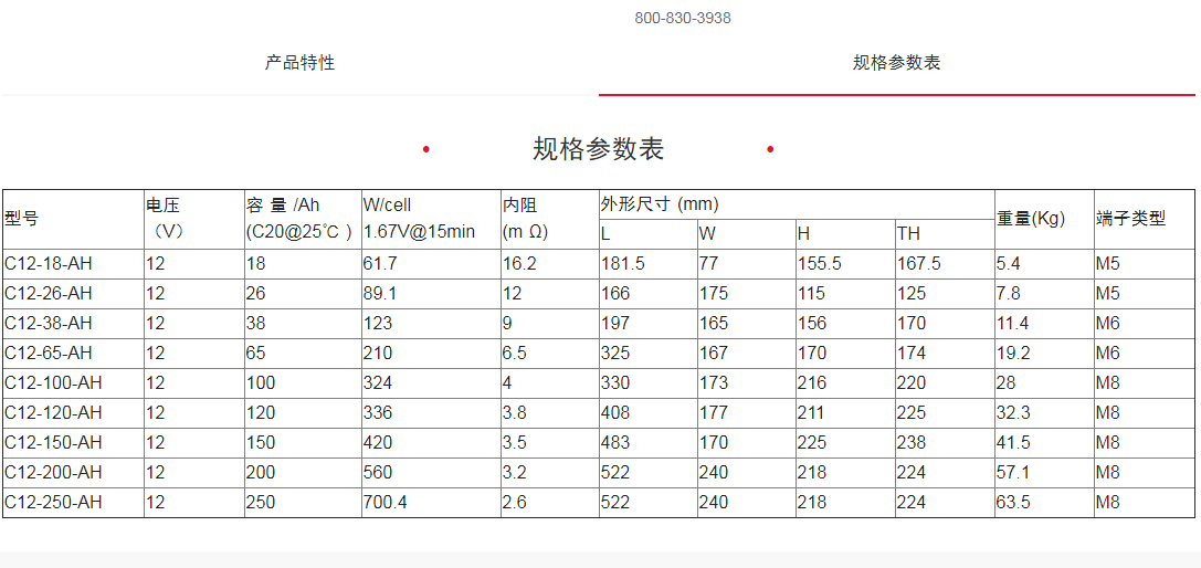 山特蓄電池12V120AH 12V120AH直流屏eps電源ups電源
