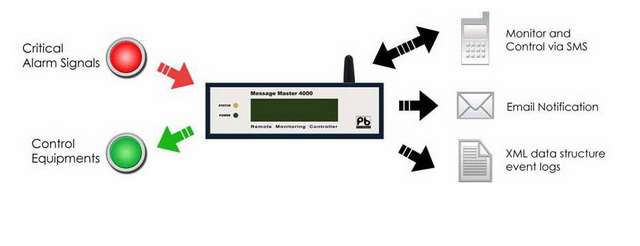 短信報警圖片/短信報警樣板圖 (2)