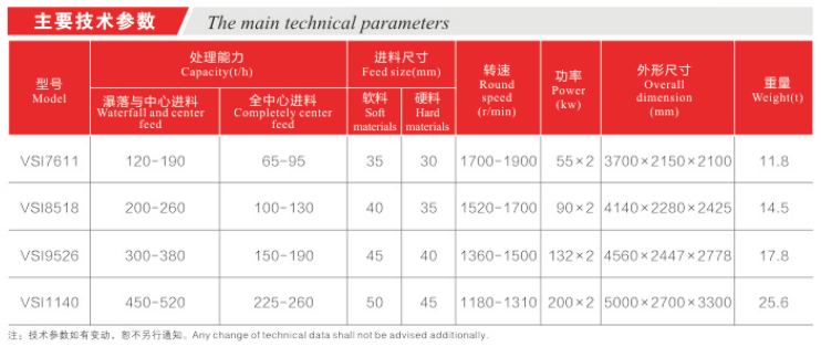 VSI冲击式制砂机河南VSI冲击式制砂机厂家-价格-批发