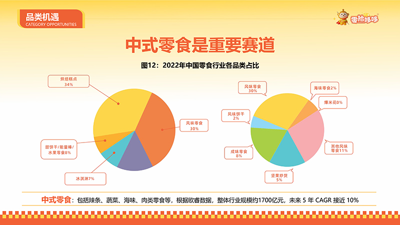 零拾哆哆零食吸引用戶進(jìn)店消費(fèi)，一家時(shí)尚新穎休閑品牌圖片/零拾哆哆零食吸引用戶進(jìn)店消費(fèi)，一家時(shí)尚新穎休閑品牌樣板圖 (2)