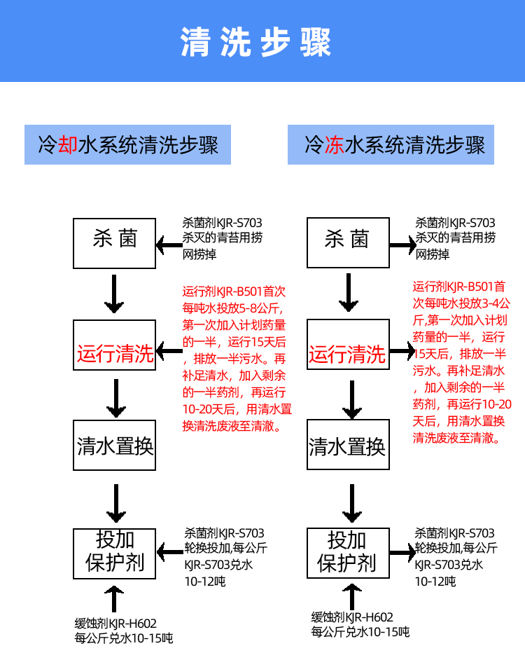 冷却塔清洗方法步骤