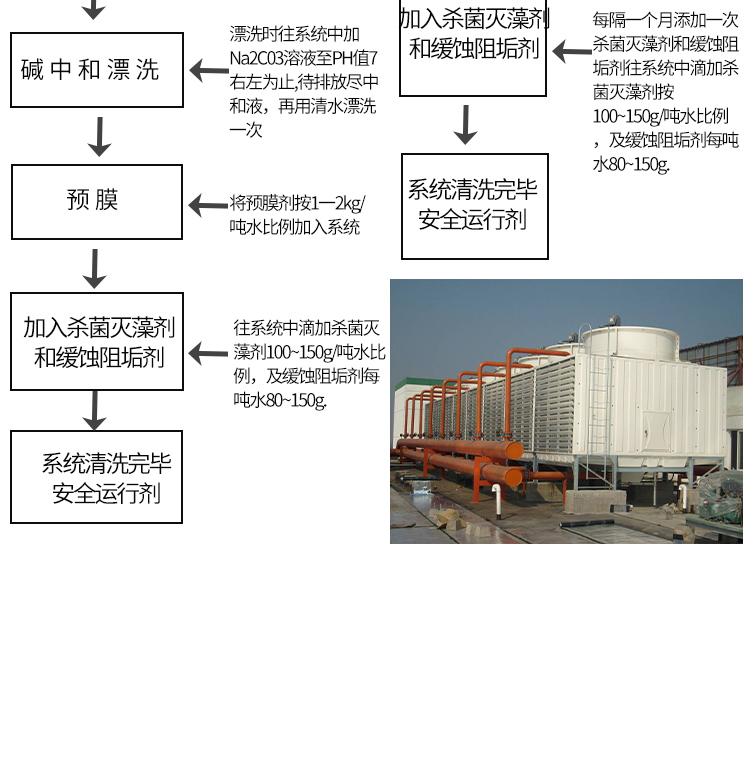 冷却塔清洗步骤