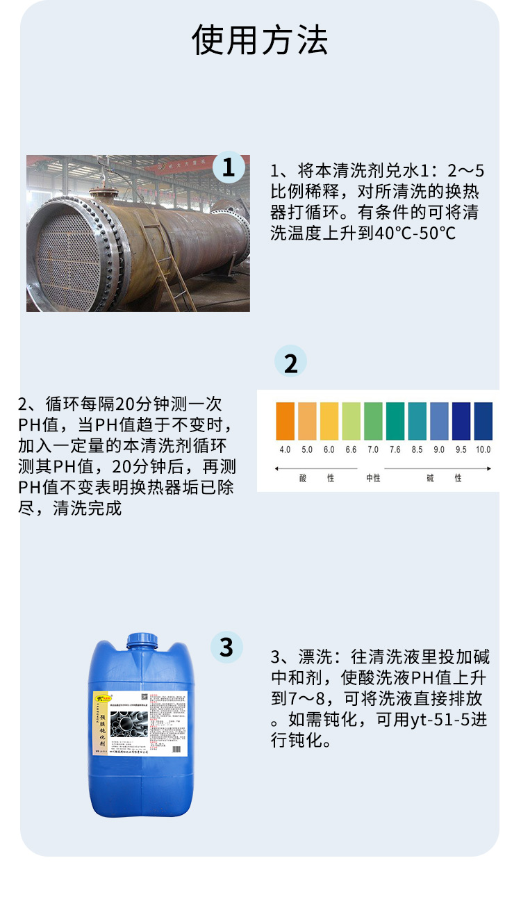 换热器清洗效果