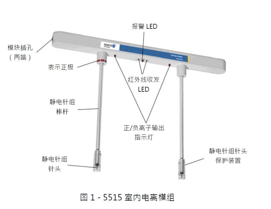 靜電器圖片/靜電器樣板圖 (1)