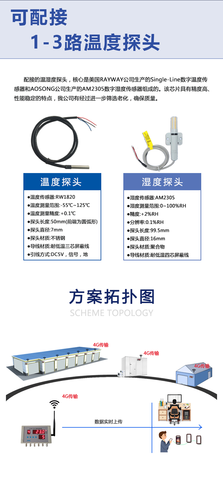 创佳 CYCW-508A 智能温度表创佳 CYCW-508A 智能温度表配合手机平台实时查询历史曲线