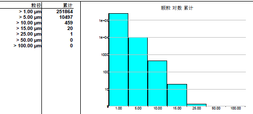 油品清洁度检测油品清洁度检测-液压油/导轨油/润滑油/发动机油清洁度检测-第三方检测公司