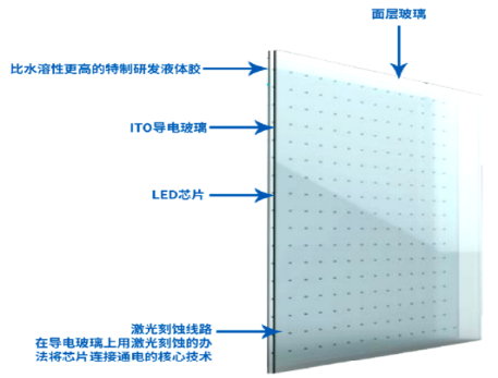 光电玻璃屏图片