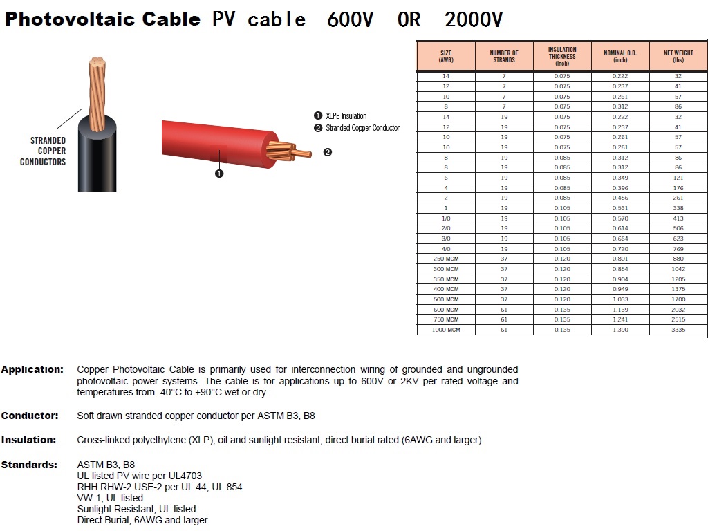 供应UL认证UL4703光伏电缆PV cable ，photovoltaic cable，solar cable图片