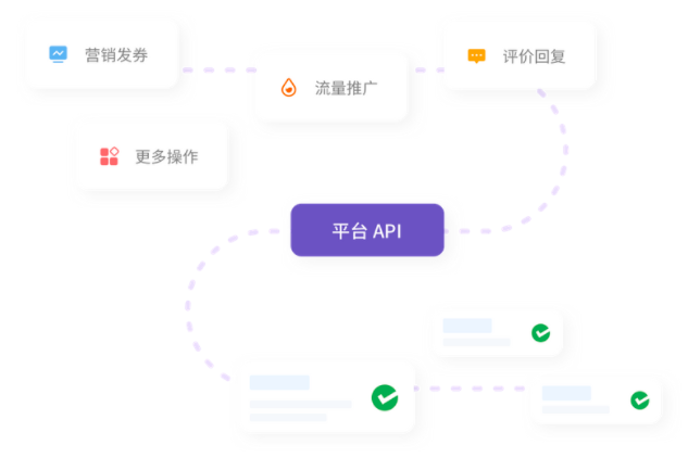 公域平臺(tái)流量圖片/公域平臺(tái)流量樣板圖 (3)