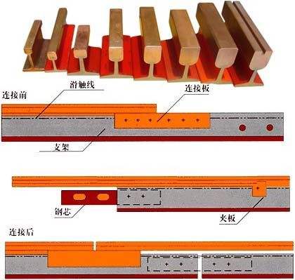刚体滑触线
