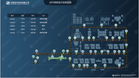 AGV调度管理系统3