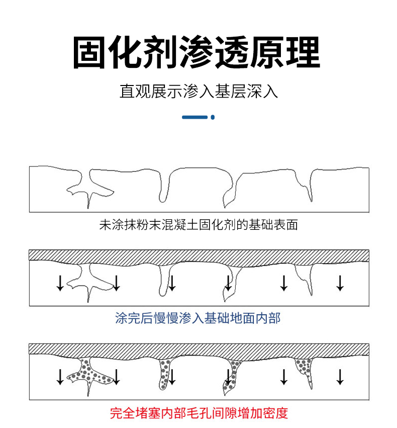 地面起砂簡(jiǎn)單處理辦法圖片/地面起砂簡(jiǎn)單處理辦法樣板圖 (3)