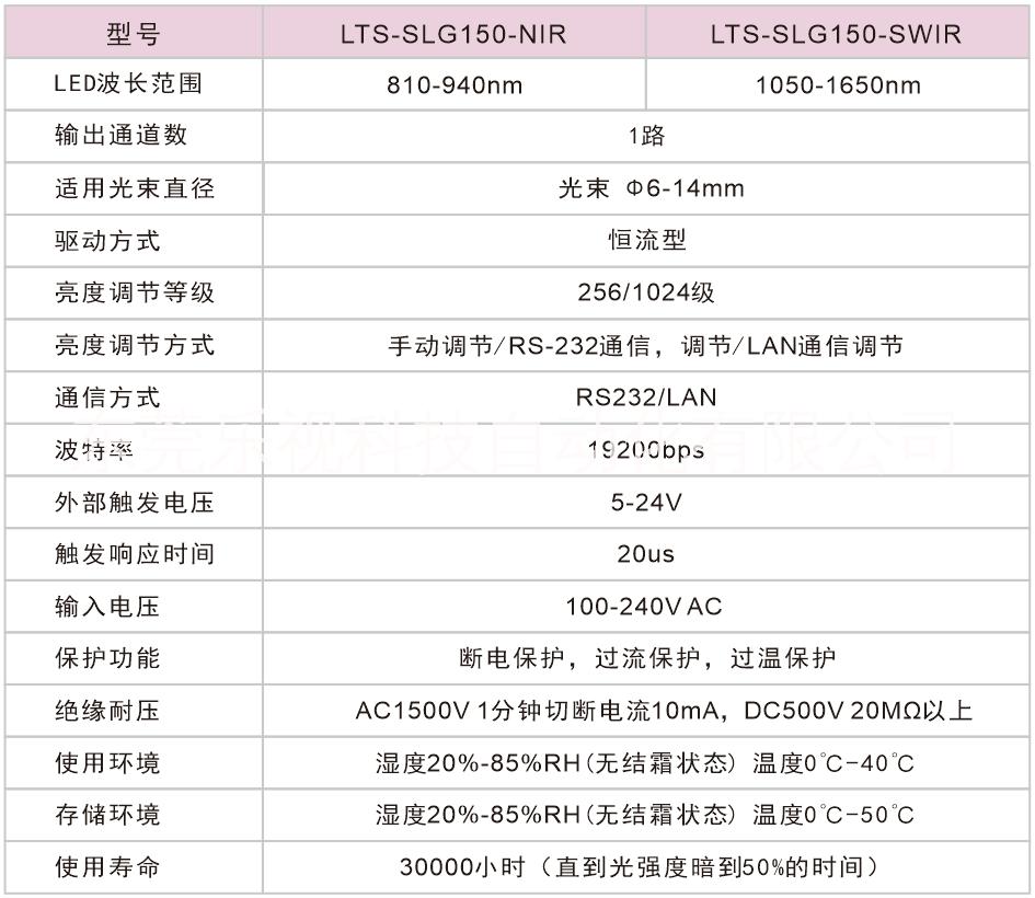 燈箱光源圖片/燈箱光源樣板圖 (2)