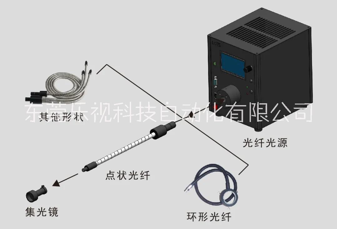 光钎灯箱光源红外光源灯箱光源光钎光源短波红外光源红外相机红外镜头 光钎灯箱光源图片