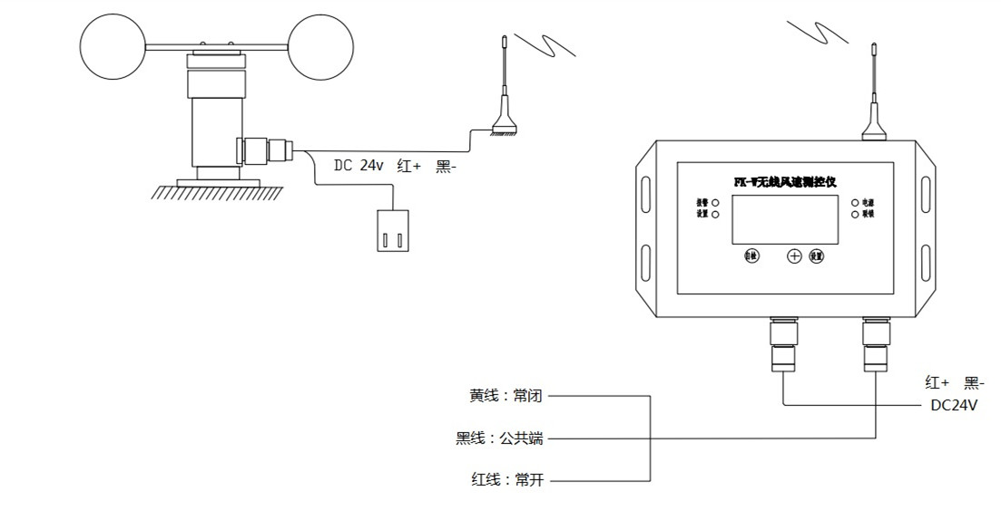 FK-W無線風速報警儀