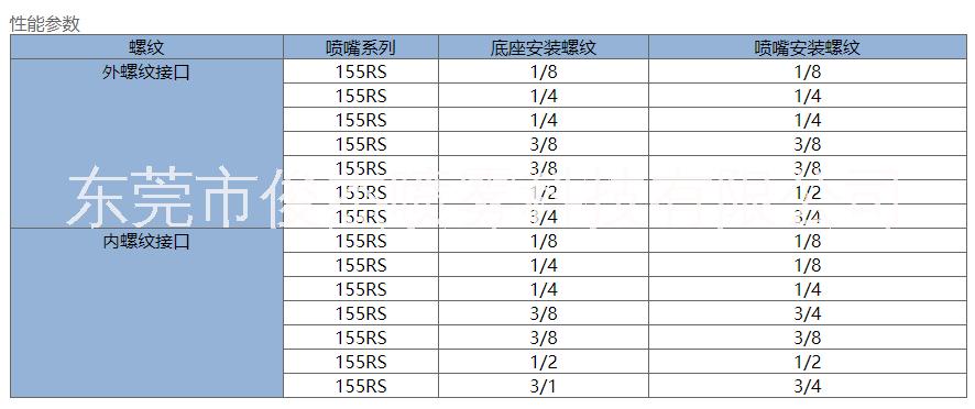 可調(diào)球形螺紋噴頭批發(fā) 廠家 價格 定制 加工