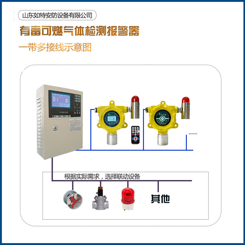 蘇州在線油漆氣體濃度檢測(cè)報(bào)警安裝