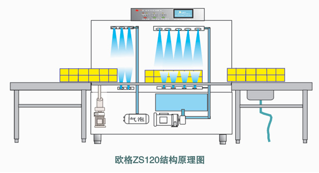 供應(yīng)用于洗碗的歐格ZS120全自動(dòng)洗碗機(jī)