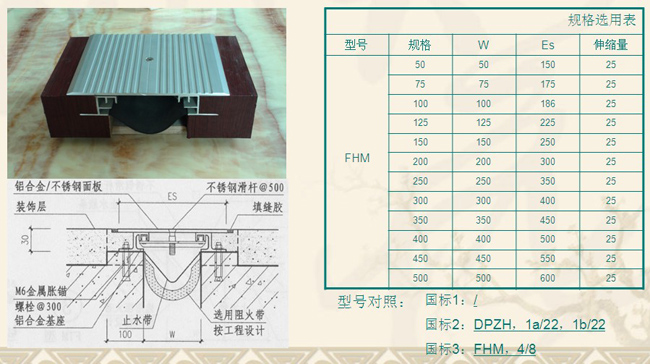 供應深圳變形縫材料FHL型及安裝
