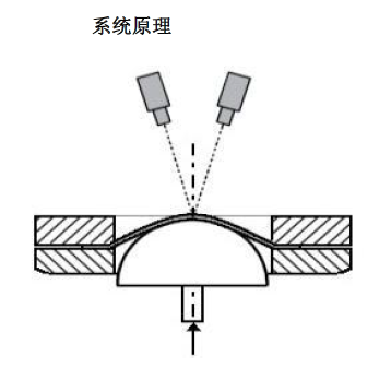 供應(yīng)XJTUFLC板料成形極限曲線檢測系統(tǒng)，可做板料變形全場動態(tài)應(yīng)變檢測。