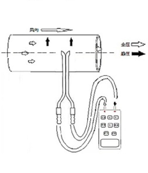 供應(yīng)S型皮托管