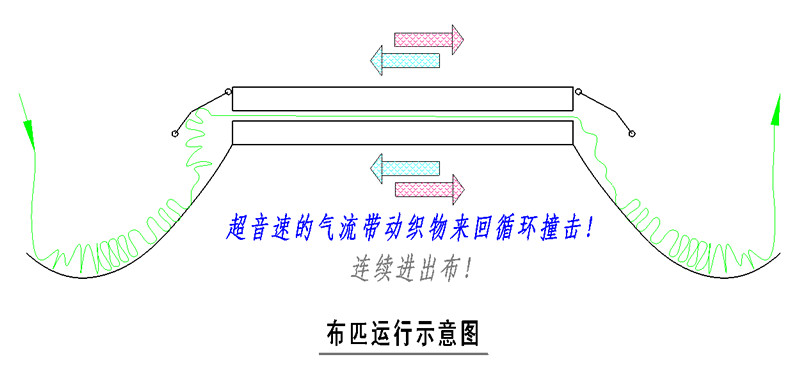 超纖皮革平幅風柔機