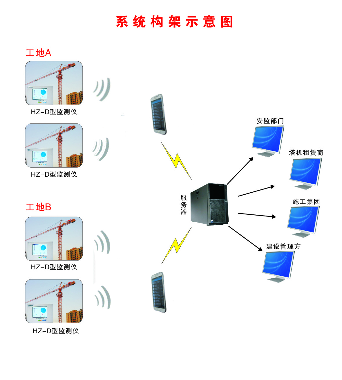 供應(yīng)塔機(jī)監(jiān)控系統(tǒng)，塔機(jī)監(jiān)控系統(tǒng)哪家好，塔機(jī)監(jiān)控系統(tǒng)*價(jià)