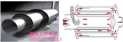 供應(yīng)氧化鎂烘干工藝