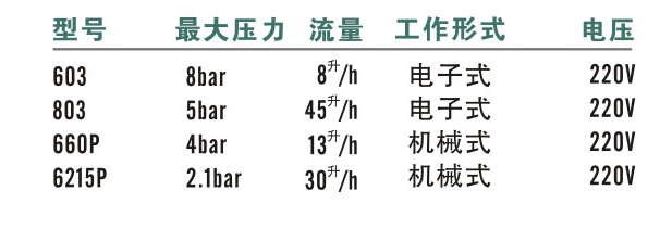 供應(yīng)游泳池CL-200AQUA投藥器廠家直銷