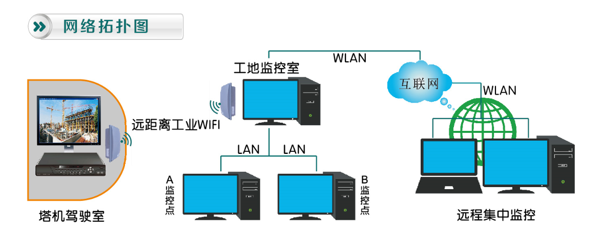 供應(yīng)南京塔吊自動(dòng)視頻引導(dǎo)系統(tǒng)，南京塔吊自動(dòng)視頻引導(dǎo)系統(tǒng)廠家，南京塔吊自動(dòng)視頻引導(dǎo)系統(tǒng)價(jià)格