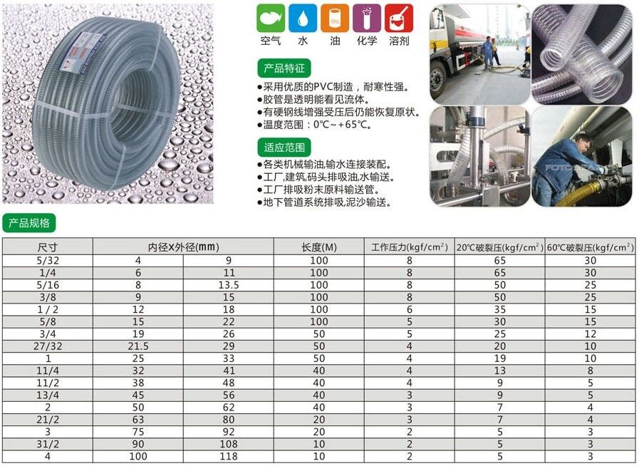 供應(yīng)金牛頭牌鋼絲軟管 螺旋鋼絲軟管 *排油鋼絲軟管