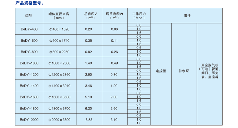 供應(yīng)定壓補(bǔ)水裝置--意誠(chéng)興業(yè)