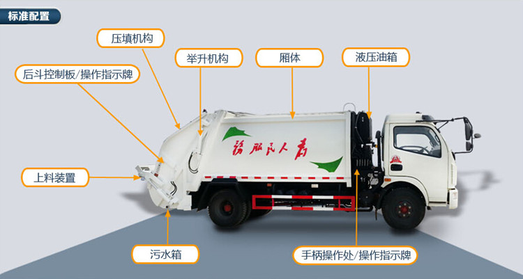 供應(yīng)掛桶式壓縮垃圾車價格及操作說明