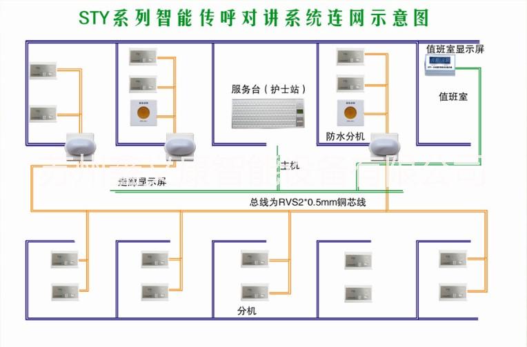 供應*病房呼叫對講價格