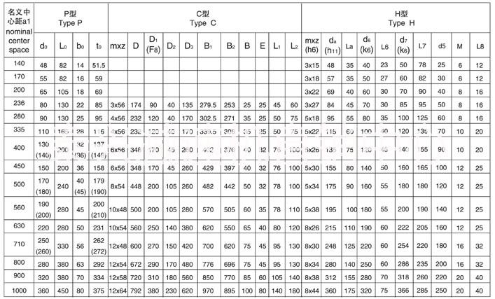 供應(yīng)QJS-D335起重機(jī)*齒輪減速機(jī),減速器
