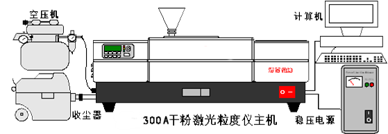 供應(yīng)用于水泥,陶瓷的激光粒度分析儀,濕法粒度分析儀,河北粒度分析儀