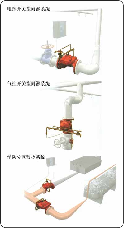 供應(yīng)南京消防器材價格，消防器材廠家，消防器材批發(fā)