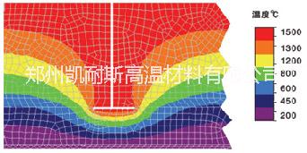 供應(yīng)熔鋁爐*防滲鋁澆注料，熔鋁爐爐底防滲層（即砌磚或澆注工作層下部的澆注），以防止熔融鋁液的滲透