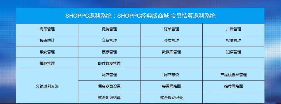 供應(yīng)用于微信分銷的微分銷 | 微信分銷商城