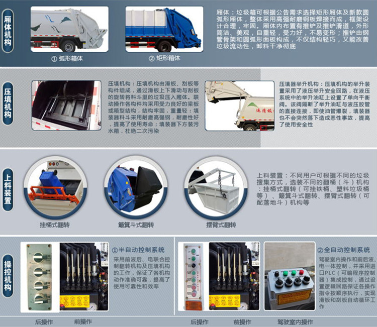 供應(yīng)2015年新款壓縮式垃圾車報價及圖片，垃圾車銷售商，垃圾車優(yōu)惠商家