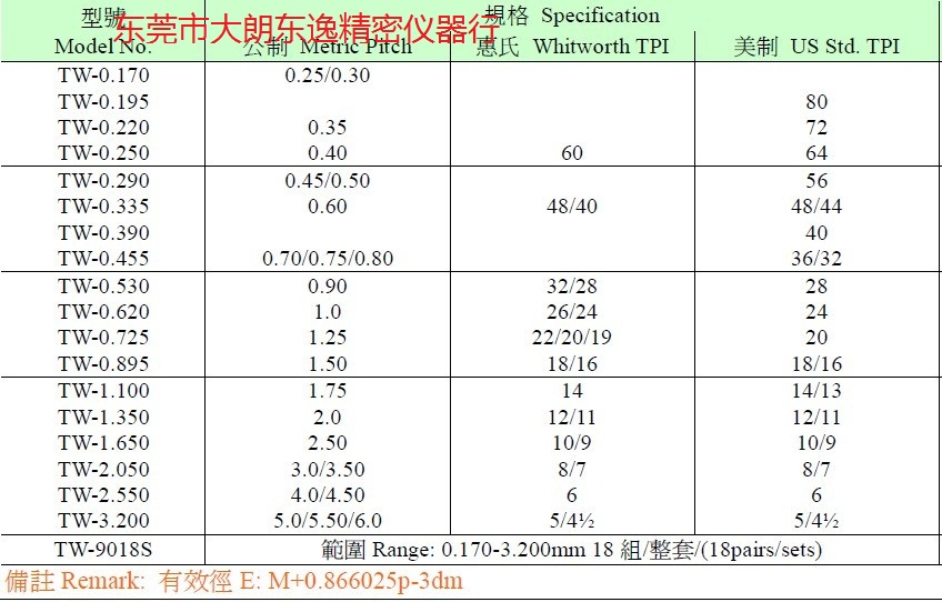 供應(yīng)用于測量螺紋直徑的臺灣黑馬牌螺紋三線規(guī)TW-9018S三針
