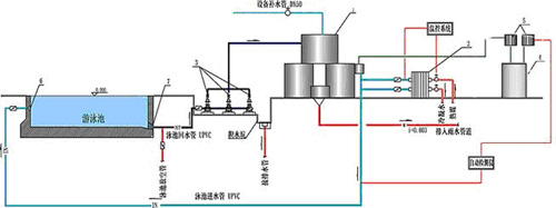 國內(nèi)養(yǎng)殖循環(huán)水處理設備