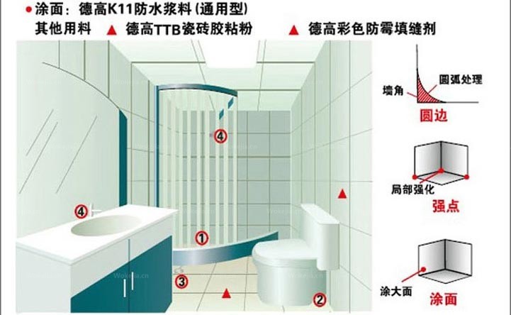 供應(yīng)DF-Z500 柔韌金鉆型防水