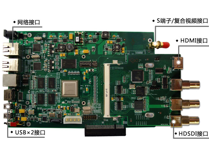 供應(yīng)用于視頻編解碼的TMS320DM8148