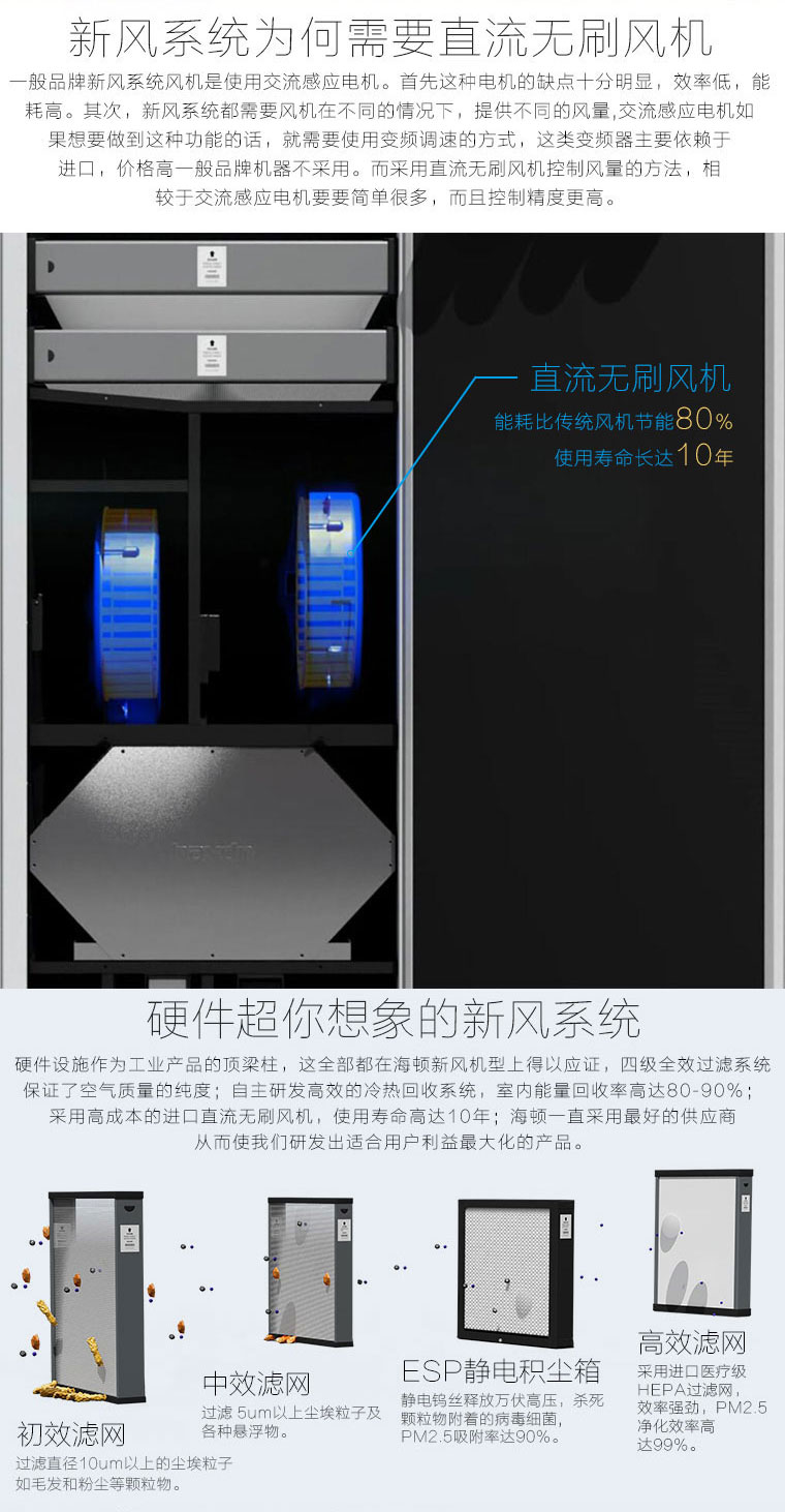 供應(yīng)供應(yīng)海頓柜式新風(fēng)機(jī)HG-250A