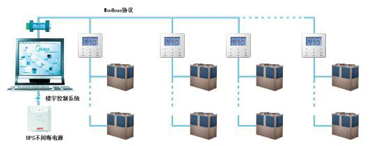 美的模塊機(jī)銷售、美的中央空調(diào)安裝、美的模塊機(jī)銷售、價(jià)格、美的130模塊多少錢(qián)