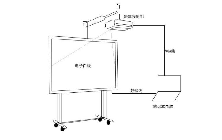 供應(yīng)方圓電子白板 大屏顯示 紅外光學(xué)電子白板  交互式電子白板  互動(dòng)電子白板