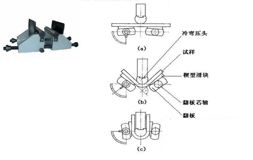 供應(yīng)用于*試驗(yàn)機(jī)的批發(fā)冷彎壓頭 翻板式彎曲支座